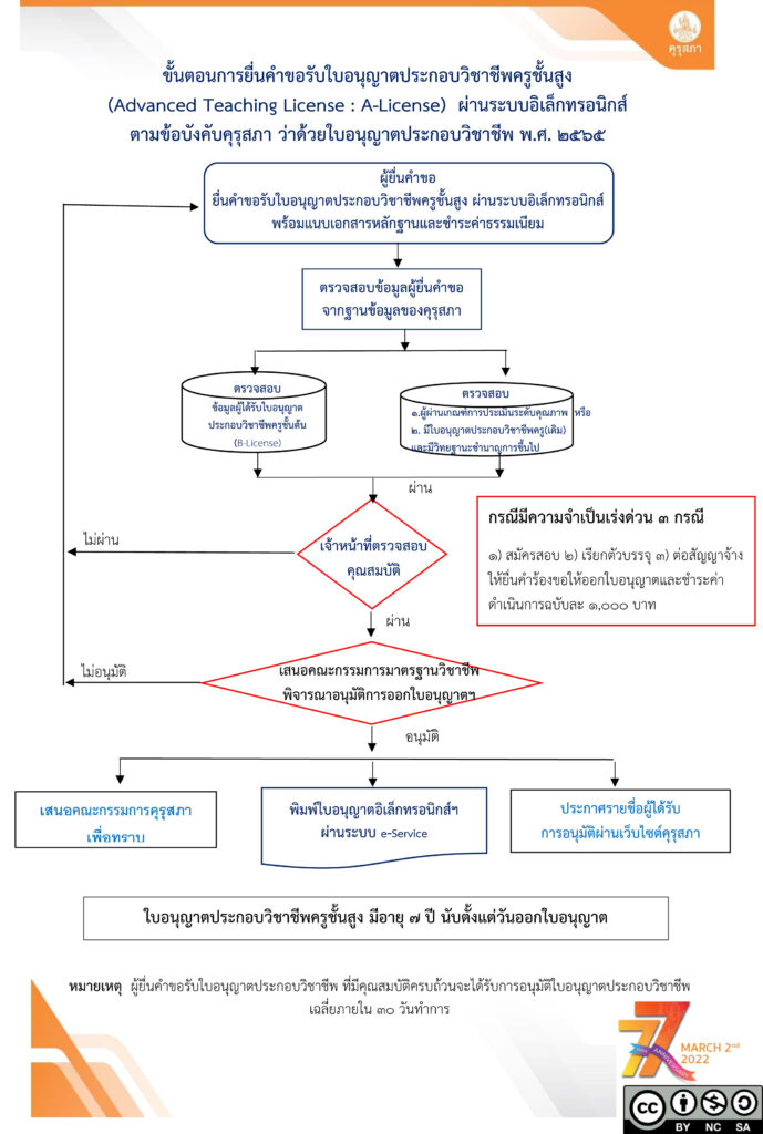 http://flow-chart-%e0%b9%83%e0%b8%9a%e0%b8%ad%e0%b8%99%e0%b8%b8%e0%b8%8d%e0%b8%b2%e0%b8%95%e0%b8%9b%e0%b8%a3%e0%b8%b0%e0%b8%81%e0%b8%ad%e0%b8%9a%e0%b8%a7%e0%b8%b4%e0%b8%8a%e0%b8%b2%e0%b8%8a%e0%b8%b5-2