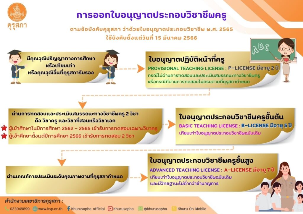 http://%e0%b9%83%e0%b8%9a%e0%b8%ad%e0%b8%99%e0%b8%b8%e0%b8%8d%e0%b8%b2%e0%b8%95%e0%b8%af-p-b-a_%e0%b9%92%e0%b9%93%e0%b9%90%e0%b9%91%e0%b9%93%e0%b9%91